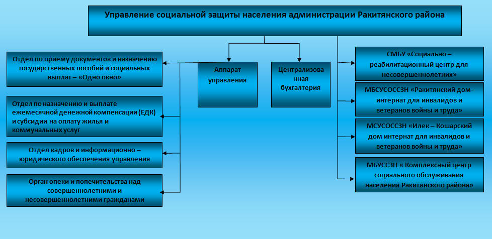 Государственное учреждение социальной защиты